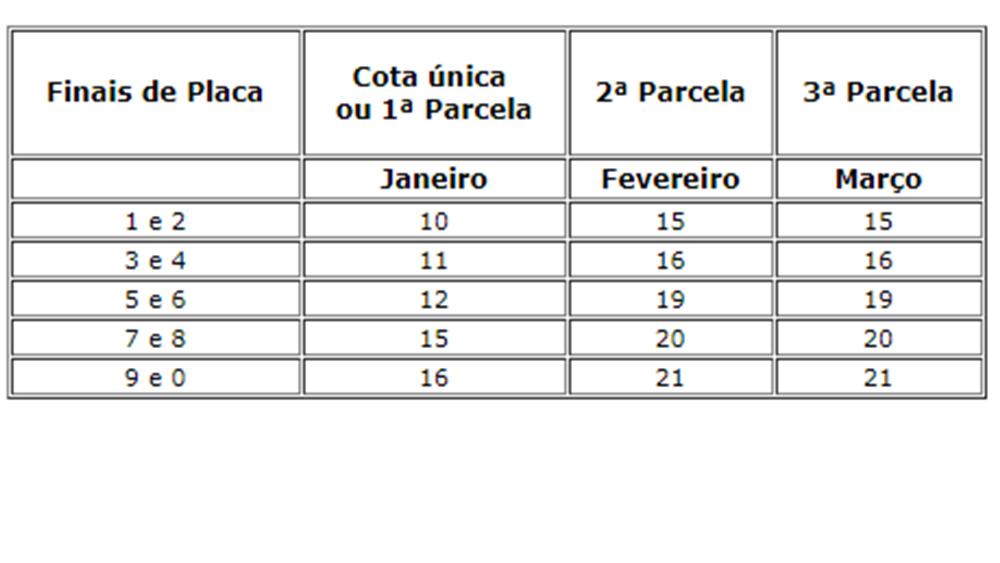 IPVA começa a vencer amanhã e especialista orienta sobre melhor forma de pagá-lo