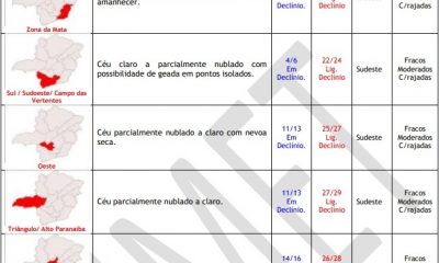 Previsão do tempo para Minas Gerais, nesta quarta-feira, 5 de junho