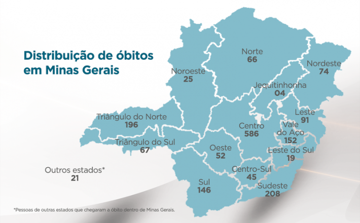 Triângulo do Sul e Leste do Sul apresentam taxas controladas e avançam no plano Minas Consciente