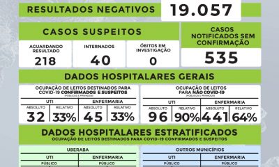 Monitoramento Diário Covid-19 11/08/2020