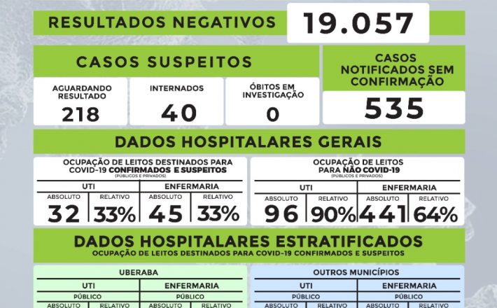 Monitoramento Diário Covid-19 11/08/2020