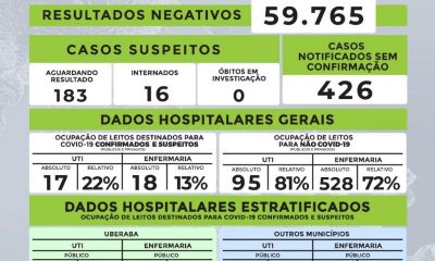 NOVA MORTE POR COVID-19 EM UBERABA