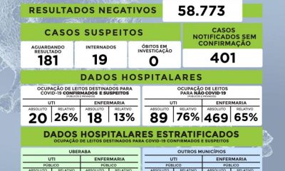 Uberaba tem nova queda na taxa de ocupação de leitos de UTI e enfermaria para Covid-19